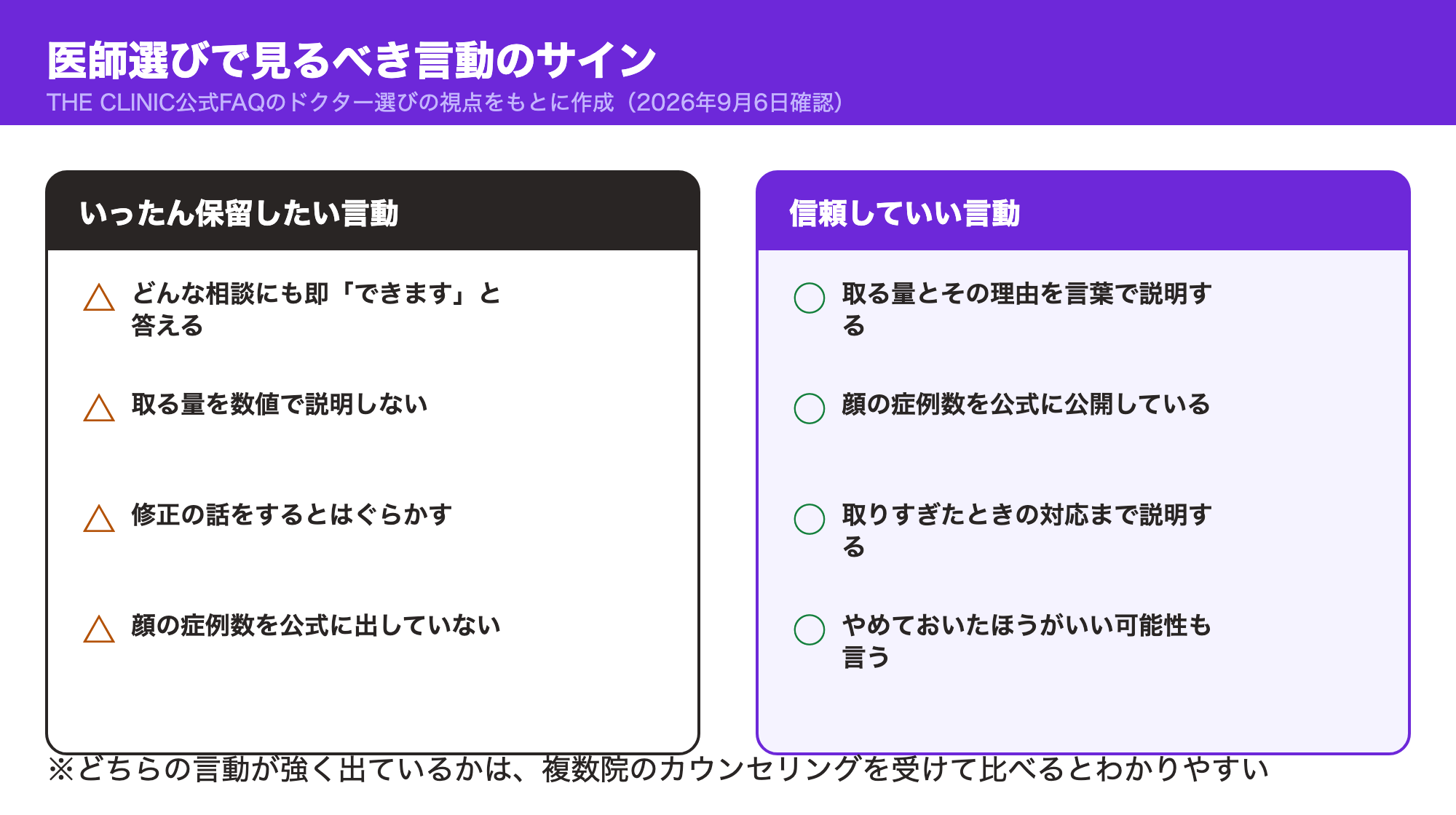 医師選びで保留したい言動と信頼していい言動を対比した図