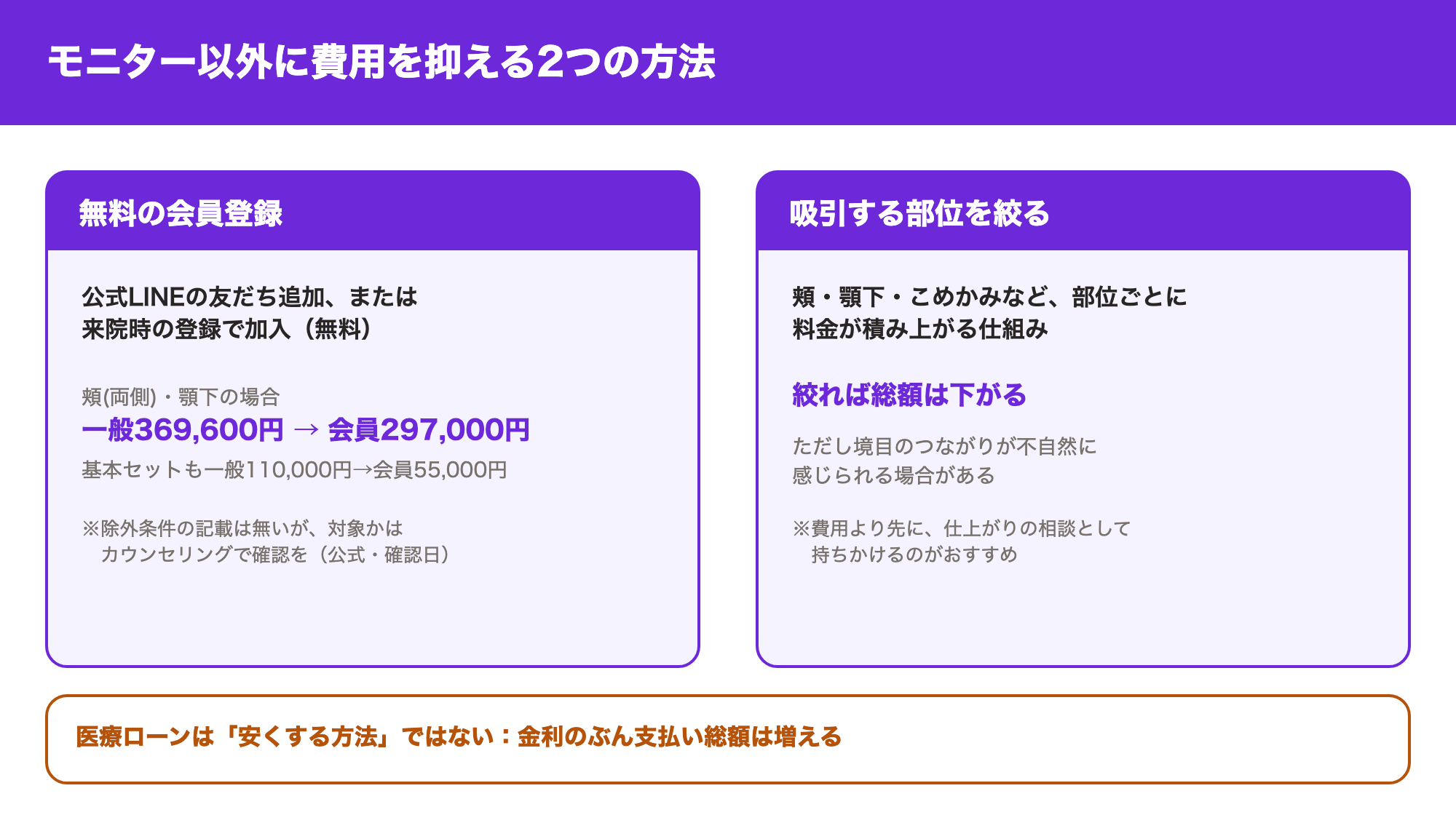 モニター以外に費用を抑える2つの方法（無料の会員登録・吸引する部位を絞る）と、それぞれの金額例・注意点を示した図