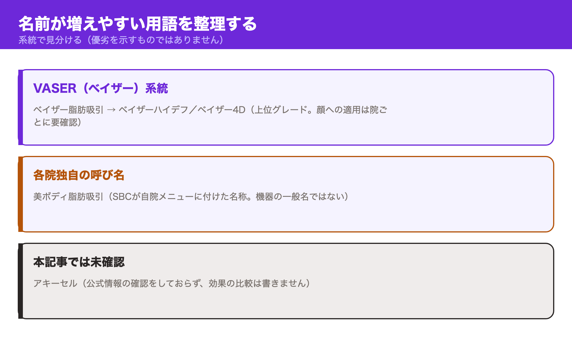 ベイザー系統・各院独自の呼び名・本記事で未確認の用語を整理した図