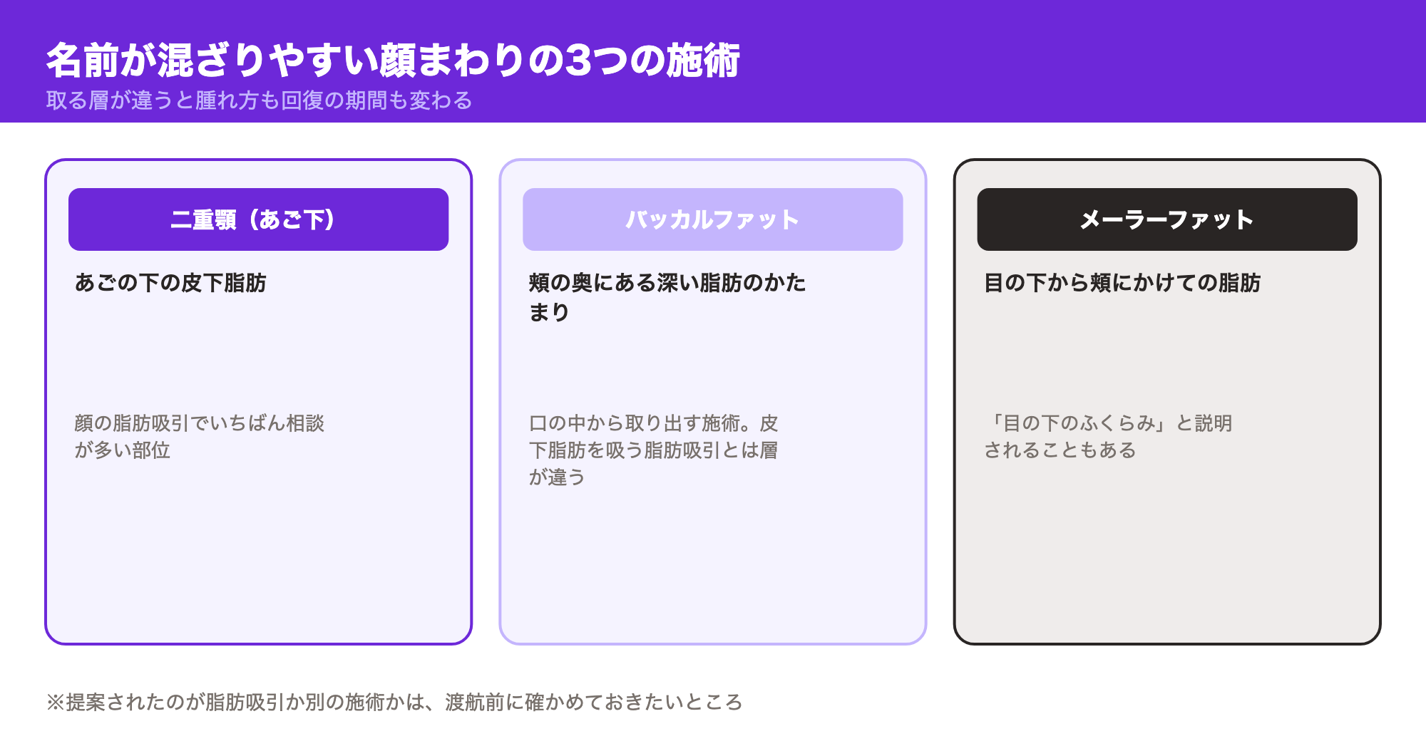 顔の脂肪吸引と名前が混ざりやすいバッカルファット・メーラーファットの違い