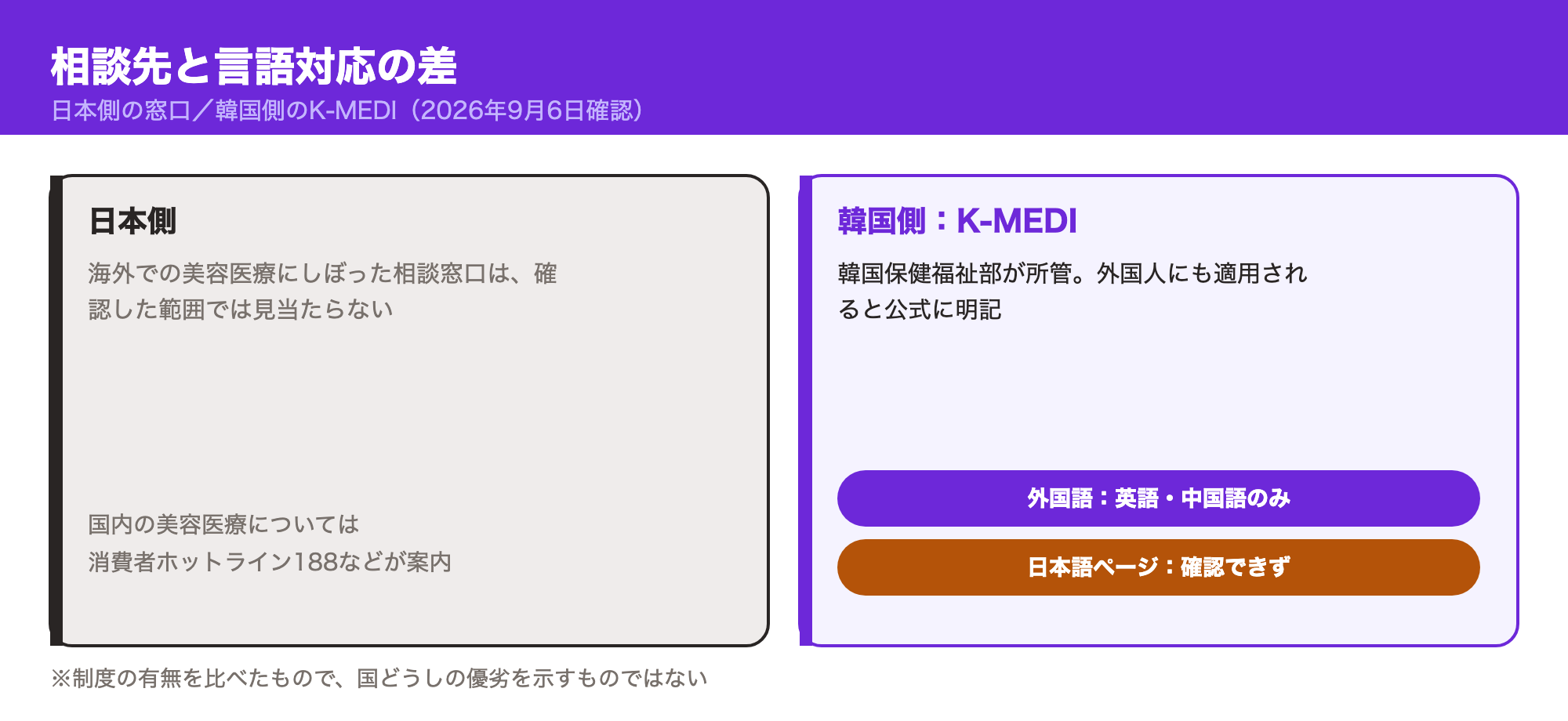 日本と韓国K-MEDIの相談窓口と言語対応の差