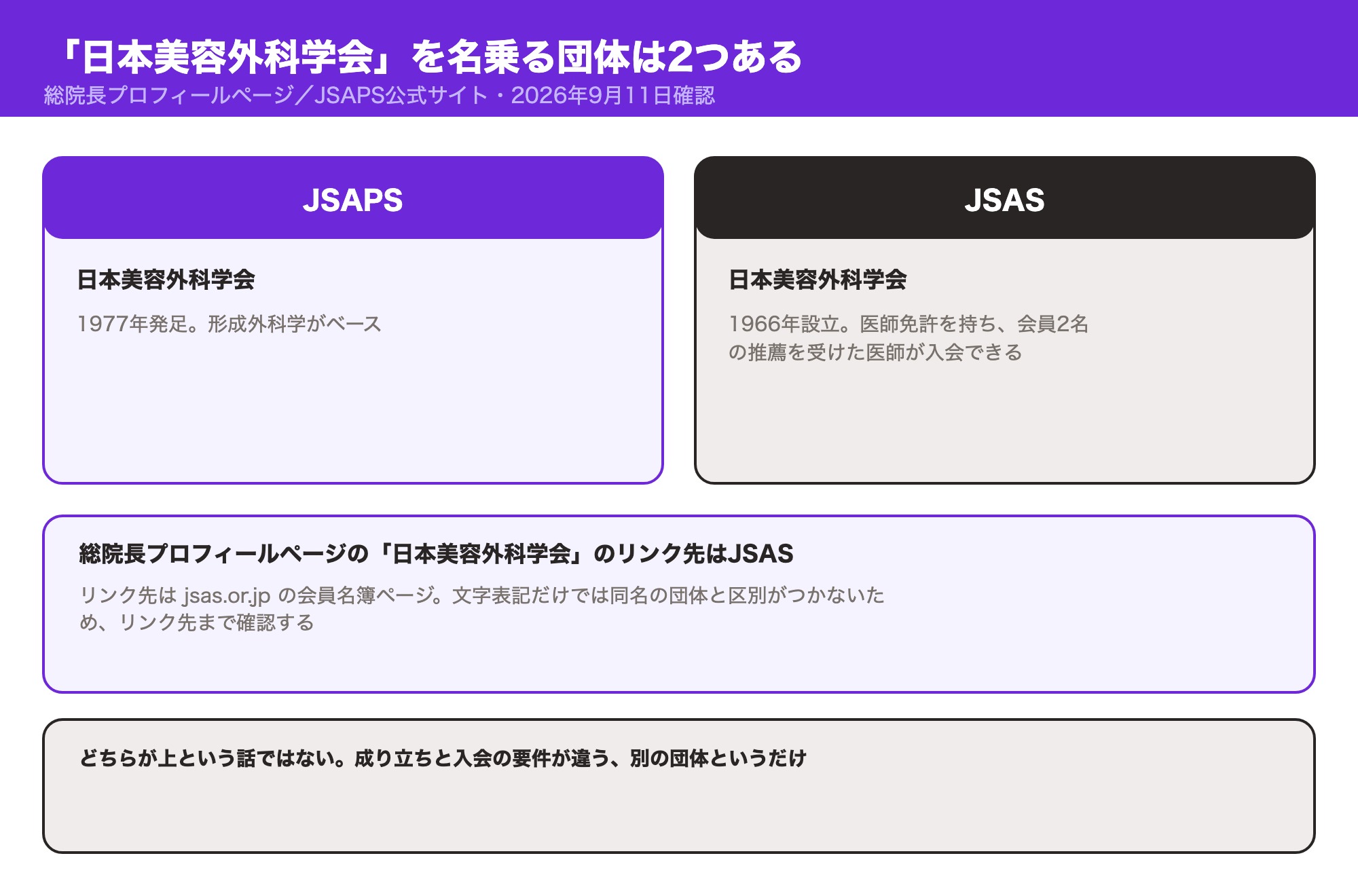 日本美容外科学会を名乗るJSAPSとJSASの設立年・成り立ちの違い
