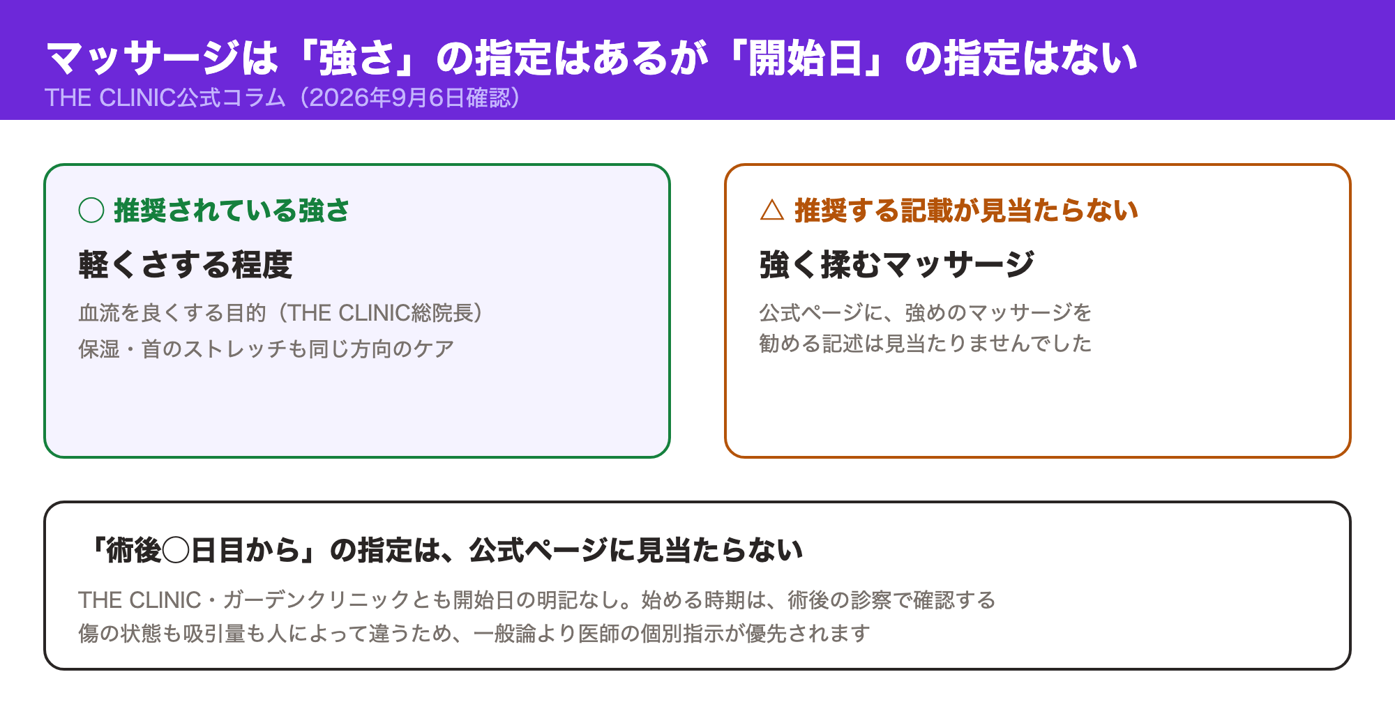 マッサージは強さの指定はあるが開始日の指定はないことを示した比較図