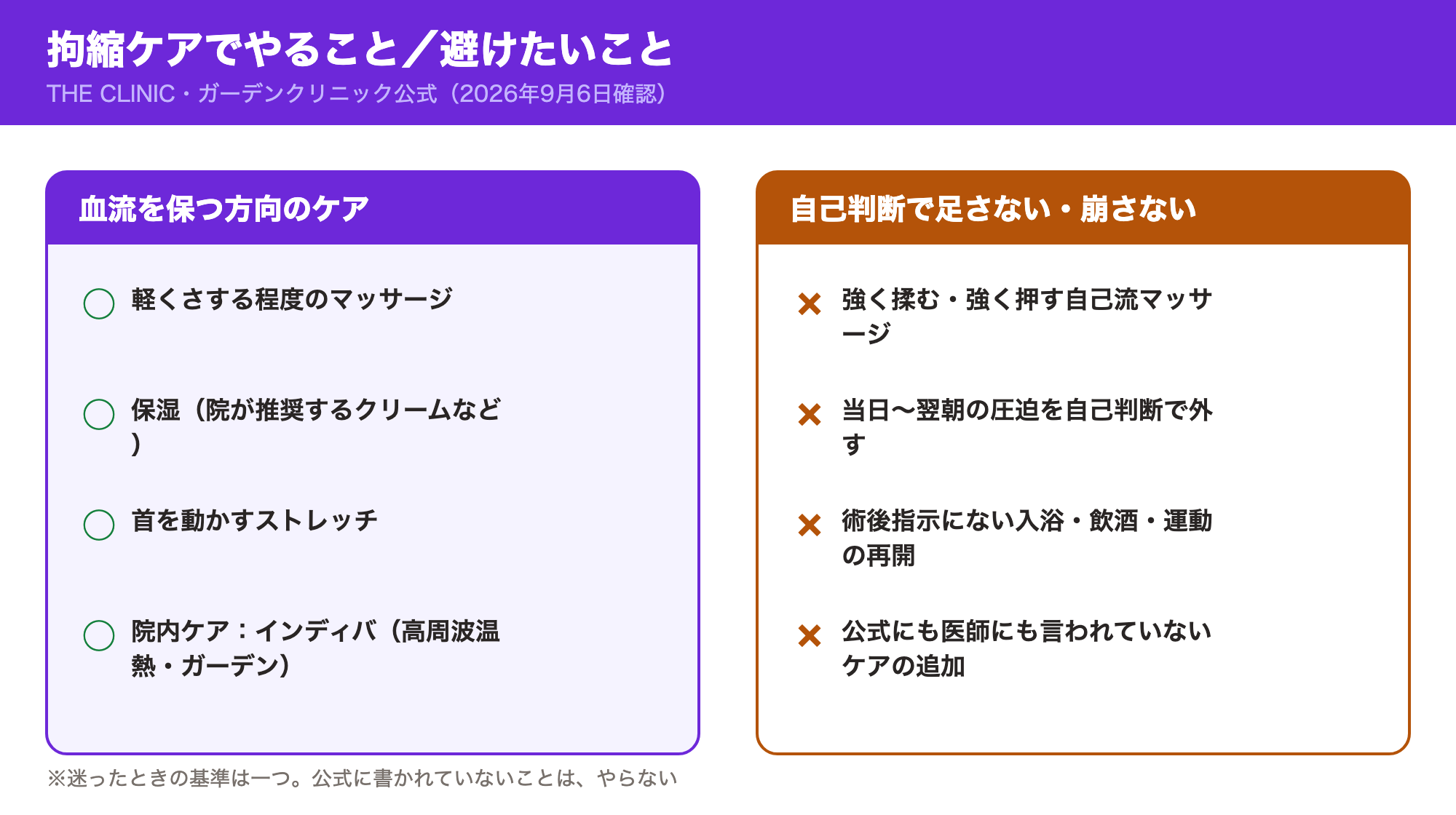拘縮ケアでやること（保湿・ストレッチ・インディバ）と避けたい行動を対比した図
